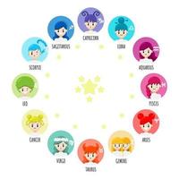 Vector set of cartoon character zodiac girls. Zodiac signs collection, Aries, Taurus, Gemini, Cancer, Leo, Virgo, Libra, Scorpio, Sagittarius, Capricorn, Aquarius, Pisces. Horoscope illustration