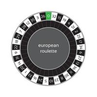 Vector illustration of european roulette wheel isolated on white background