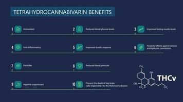 Tetrahydrocannabivarin Benefits, blue poster with tetrahydrocannabivarin benefits with icons and chemical formula of tetrahydrocannabivarin vector