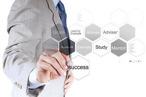 businessman hand shows diagram of business success chart photo