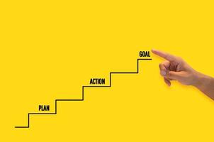 Hand pointing Planning and Action for Success Goals concepts with text on ladder on yellow background. photo