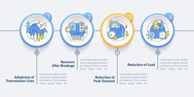 Applications of smart grid circle infographic template. Electric power. Data visualization with 4 steps. Process timeline info chart. Workflow layout with line icons. Lato-Bold, Regular fonts used vector