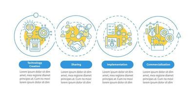 plantilla de infografía vectorial de fases de transferencia de tecnología. elementos de diseño de contorno de presentación de difusión de innovación. visualización de datos con 4 pasos. gráfico de información de la línea de tiempo del proceso. diseño de flujo de trabajo con iconos de línea vector