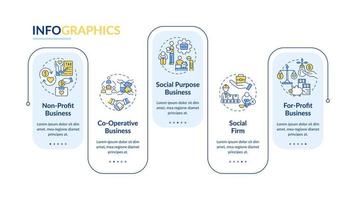 Types of social enterprises vector infographic template. Presentation outline design elements. Data visualization with 5 steps. Process timeline info chart. Workflow layout with line icons