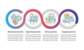 plantilla de infografía vectorial de categorización de neumonía. elementos de diseño de esquema de presentación de tipo atípico. visualización de datos con 4 pasos. gráfico de información de la línea de tiempo del proceso. diseño de flujo de trabajo con iconos de línea vector