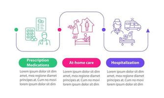 curar la plantilla infográfica del vector de neumonía. en los elementos de diseño del esquema de presentación de atención domiciliaria. visualización de datos con 3 pasos. gráfico de información de la línea de tiempo del proceso. diseño de flujo de trabajo con iconos de línea