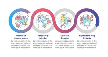 riesgo de desarrollar una plantilla infográfica vectorial de neumonía. Elementos de diseño del esquema de presentación de infecciones. visualización de datos con 4 pasos. gráfico de información de la línea de tiempo del proceso. diseño de flujo de trabajo con iconos de línea vector