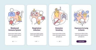 factores de riesgo de neumonía que incorporan la pantalla de la página de la aplicación móvil. Instrucciones gráficas de 4 pasos para infecciones respiratorias con conceptos. ui, ux, plantilla vectorial gui con ilustraciones en color lineal vector