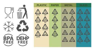 Recycling identification and packaging signs and symbols. Waste sorting icons for plastic, paper, glass and metal. Vector illustration set.
