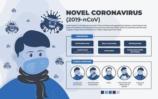 coronavirus infografía síntomas clínicos y prevención vector