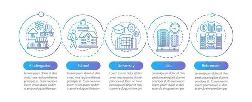 Person lifecycle vector infographic template. Childhood, adulthood. Kindergarten, school, university, job, retirement. Data visualization steps and options. Process timeline chart. Workflow layout