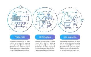 Industrial sector vector infographic template. Manufacturing. Production, distribution, consumption. Data visualization with three steps and options. Process timeline chart. Workflow layout with icons