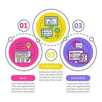 plantilla infográfica vectorial de precios del creador de sitios web. elementos de diseño de presentación de negocios. tarifa básica. visualización de datos, tres pasos. gráfico de línea de tiempo del proceso. diseño de flujo de trabajo, iconos lineales vector