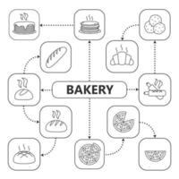 Bakery mind map with linear icons. Pastry concept scheme. Pizza, bread, croissant, french hot dog, pancakes. Isolated vector illustration