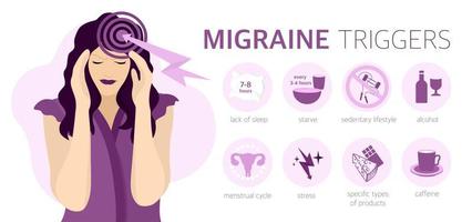 Headache, migraine, . An image with triggers that cause migraines. Cartoon illustration for informational posters, articles, websites, and mobile apps. vector