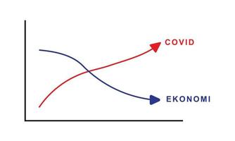 el diagrama que representa el aumento del número de casos de covid que causan la disminución económica vector