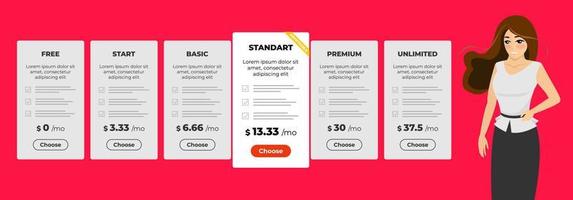 Pricing panels choice service or subscription plan. Businesswoman standing near different types of payment UI UX interface. Vector eps illustration template for web design and business