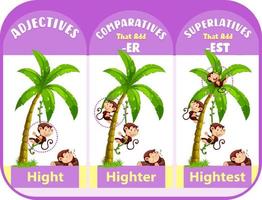 Comparatives and superlatives for word hight vector