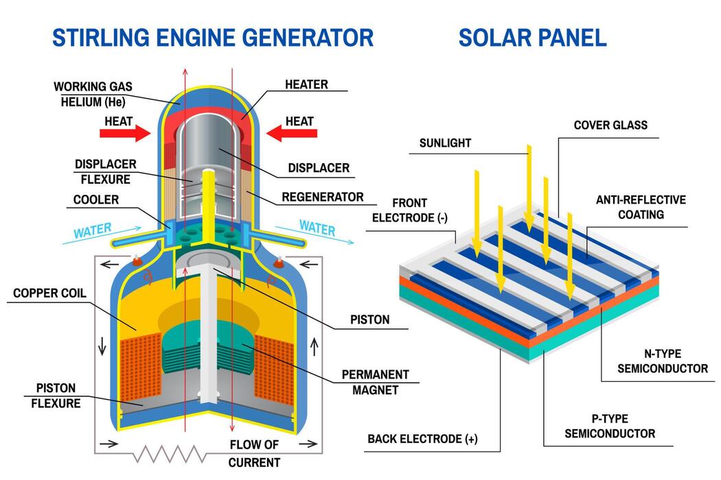 Solar Panel Diagram Vector Art, Icons, and Graphics for Free Download