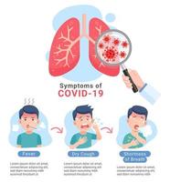 síntomas del virus de la corona covid-19. ilustraciones vectoriales. vector