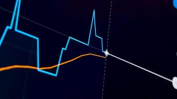 Markt-Chart-Volatilität für Aktien, Kryptowährungen, Forex usw. video