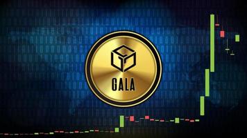 abstract futuristic technology background of Gala GALA Price graph Chart coin digital cryptocurrency vector