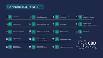 Cannabidiol Benefits, blue banner with benefits with icons and cannabidiol chemical formula in minimalistic style vector