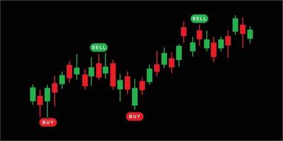 Market volatility depicting with candlestick chart.