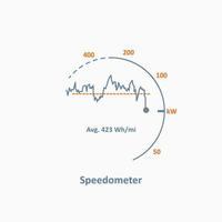 Speedometer icon. Transport measurements counter of automobile. Vector