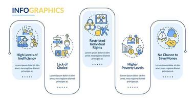 plantilla de infografía de rectángulo de contras de sistema económico planificado centralmente. visualización de datos con 5 pasos. gráfico de información de la línea de tiempo del proceso. diseño de flujo de trabajo con iconos de línea. lato-negrita, fuentes regulares utilizadas vector