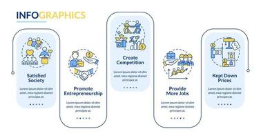 plantilla de infografía de rectángulo de ventajas de economía de mercado. visualización de datos con 5 pasos. gráfico de información de la línea de tiempo del proceso. diseño de flujo de trabajo con iconos de línea. lato-negrita, fuentes regulares utilizadas vector