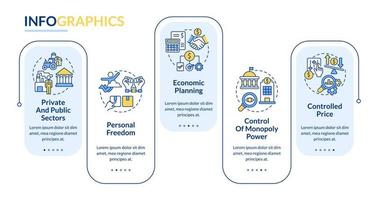 Mixed economy features rectangle infographic template. State and business. Data visualization with 5 steps. Process timeline info chart. Workflow layout with line icons. Lato-Bold, Regular fonts used vector