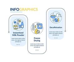 Food technology rectangle infographic template. Processing methods. Data visualization with 3 steps. Process timeline info chart. Workflow layout with line icons. Lato-Bold, Regular fonts used vector