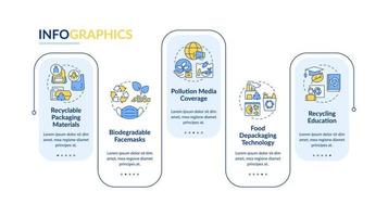 Plantilla infográfica vectorial de tendencias de reciclaje. Elementos de diseño del esquema de presentación de materiales compostables. visualización de datos con 5 pasos. gráfico de información de la línea de tiempo del proceso. diseño de flujo de trabajo con iconos de línea vector