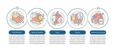 Diseases vector infographic template. Viral, bacterial infections, injury, cardiovascular diseases, cancer. Data visualization with five steps and options. Process timeline chart. Workflow layout