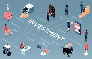 Investment Isometric Flowchart Composition vector