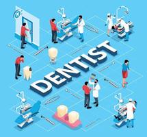 diagrama de flujo isométrico del dentista vector