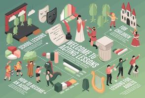 diagrama de flujo de lecciones de actuación vector
