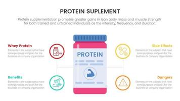 concepto de infografía de suplemento de proteína deportiva de fitness para presentación de diapositivas con lista de 4 puntos vector