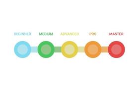 Scheme of level of skills, success and achievement, diagram step in business. Title and competence of person. Beginner, medium, advanced, professional, master. Vector illustration