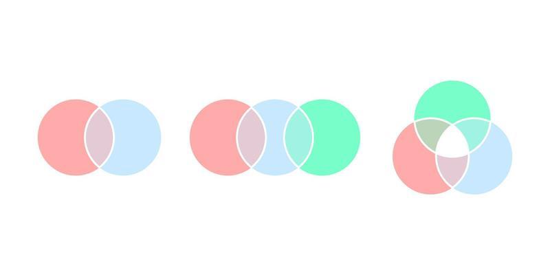 Types of color venn diagram, graph circle general intersection. Way of displaying information in form of crossing circles. Mathematical infographic. 2, 3 intersection area. Vector illustration