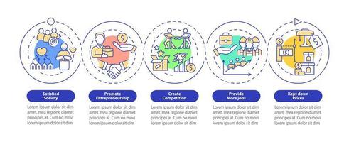 Market economy advantages loop circle infographic template. Data visualization with 5 steps. Process timeline info chart. Workflow layout with line icons. Myriad Pro-Bold, Regular fonts used vector