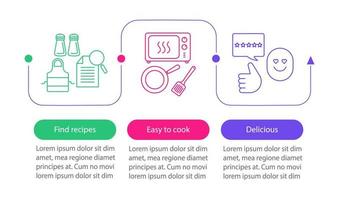 plantilla de infografía vectorial de cocina de alimentos. encontrar recetas, preparación de comidas, plato delicioso. visualización de datos con tres pasos y opciones. gráfico de línea de tiempo del proceso. diseño de flujo de trabajo con iconos vector