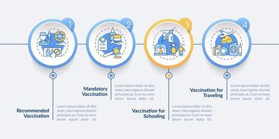 Immunization importance vector infographic template. For traveling presentation outline design elements. Data visualization with 4 steps. Process timeline info chart. Workflow layout with line icons