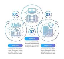 planes de tarifas de alquiler de oficinas plantilla infográfica vectorial. mensual, anual, suscripción premium, membresía. visualización de datos con tres pasos y opciones. gráfico de línea de tiempo del proceso. diseño de flujo de trabajo vector