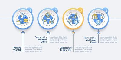 beneficios de ser una plantilla de infografía vectorial vacunada. mantenga los elementos de diseño del esquema de presentación del trabajo. visualización de datos con 4 pasos. gráfico de información de la línea de tiempo del proceso. diseño de flujo de trabajo con iconos de línea vector