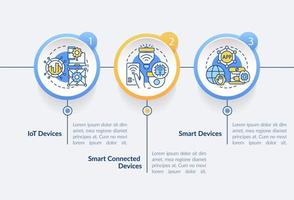 Plantilla infográfica circular de tipos de tecnologías inteligentes. dispositivos IoT. visualización de datos con 3 pasos. gráfico de información de la línea de tiempo del proceso. diseño de flujo de trabajo con iconos de línea. lato-negrita, fuentes regulares utilizadas vector