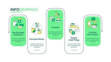 cómo minimizar la plantilla de infografía de rectángulo de residuos. reutilizar y reciclar. visualización de datos con 5 pasos. gráfico de información de la línea de tiempo del proceso. diseño de flujo de trabajo con iconos de línea. lato-negrita, fuentes regulares utilizadas vector