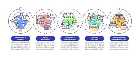 Plantilla de infografía de círculo de bucle de ventajas de planificación centralizada. visualización de datos con 5 pasos. gráfico de información de la línea de tiempo del proceso. diseño de flujo de trabajo con iconos de línea. innumerables fuentes pro-negrita y regulares utilizadas vector