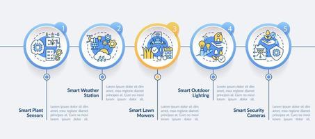 Smart gadgets for farmers circle infographic template. Lawn mowers. Data visualization with 5 steps. Process timeline info chart. Workflow layout with line icons. Lato-Bold, Regular fonts used vector